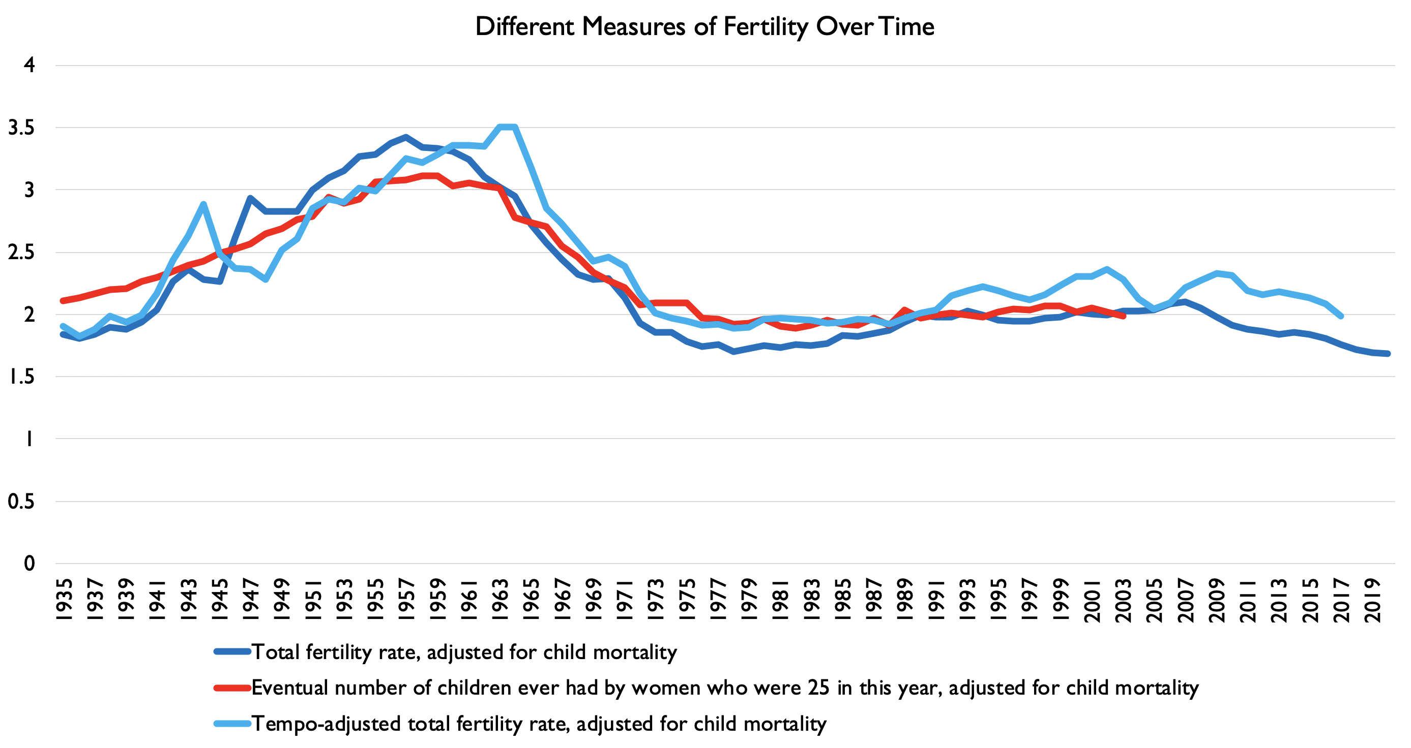 DI-falling-fertility-figure1